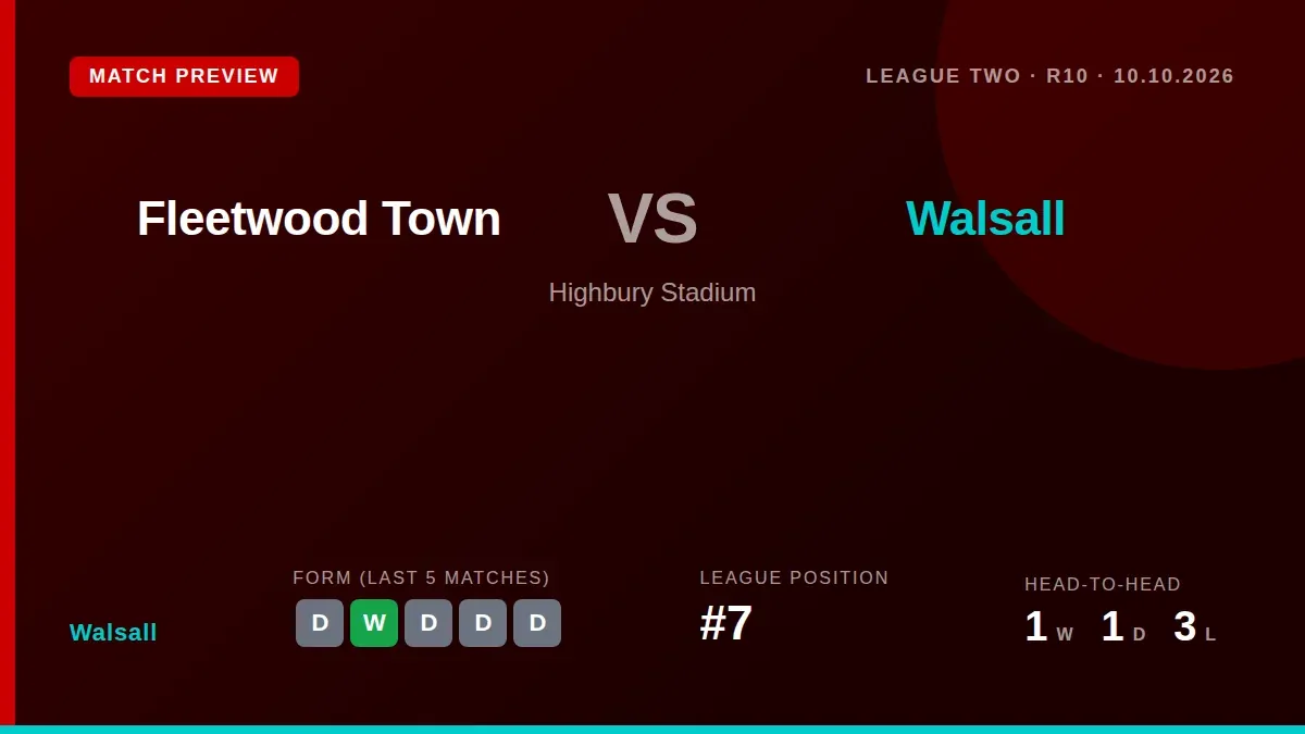 Walsall, seventh in League Two, visit 18th-placed Fleetwood Town this Saturday looking to build on a recent draw and move...