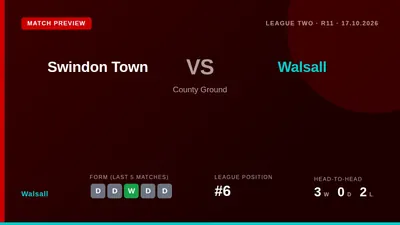 Swindon Town manager Ian Holloway is considering Matty Virtue and Jaylan Pearman as solutions to his side's attacking...