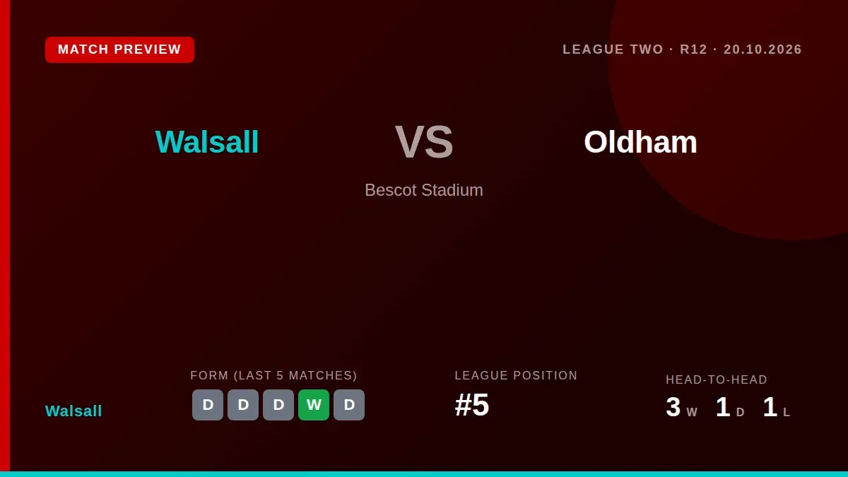 Unbeaten Walsall welcome Oldham Athletic to Bescot Stadium in League Two, with the Saddlers aiming to close a six-point...