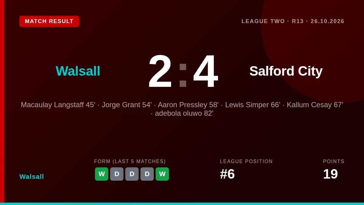 Walsall make one change for their League Two meeting with Salford City, with Ryan Leak replacing the suspended Elicha...