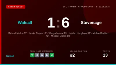 Walsall's defensive frailties were exposed in a 6-1 EFL Trophy loss to Stevenage, who were inspired by a Michael Mellon...